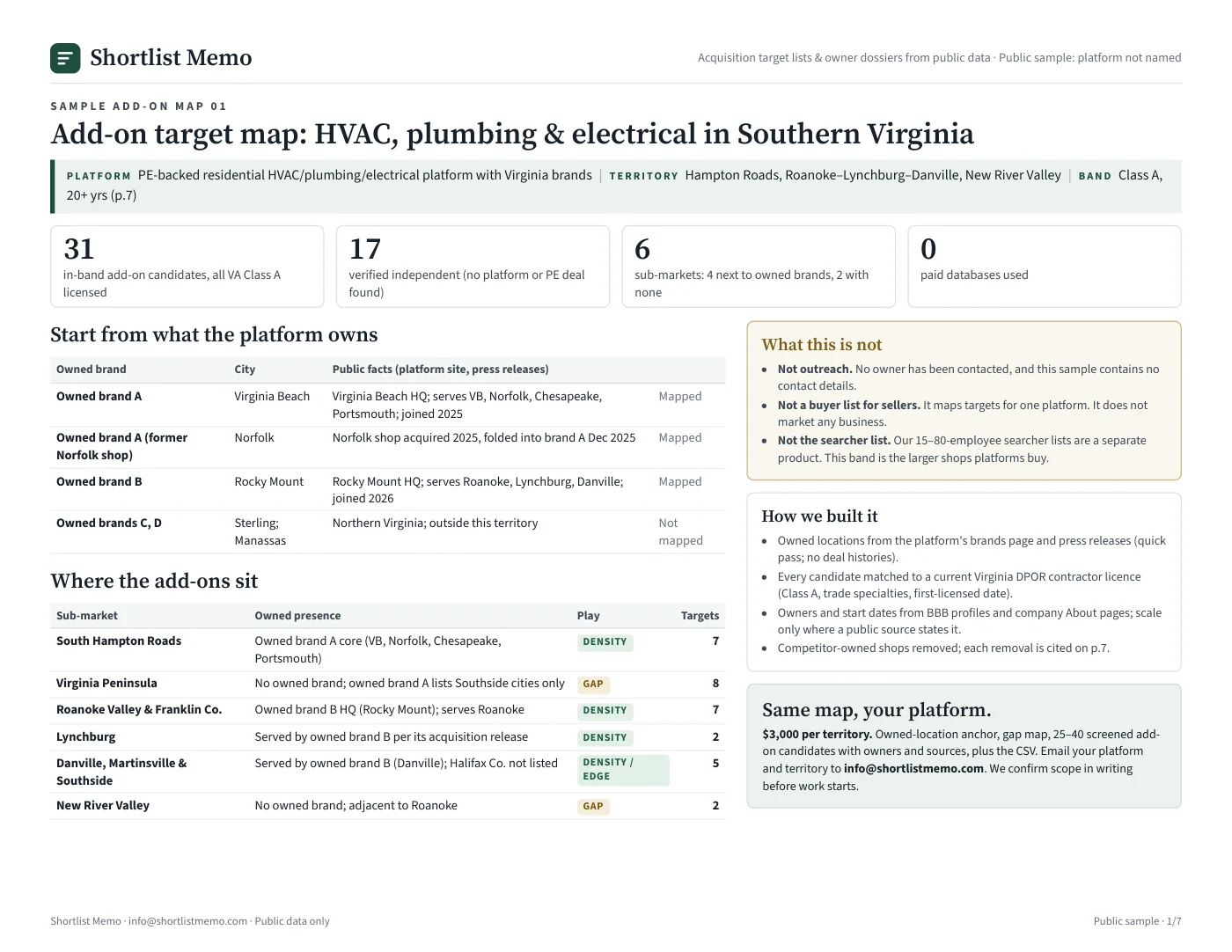 Page 1 of the sample add-on map: owned brands, sub-markets and add-on counts